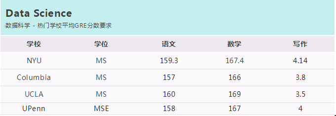 美國(guó)熱門專業(yè)GRE分?jǐn)?shù)線.png