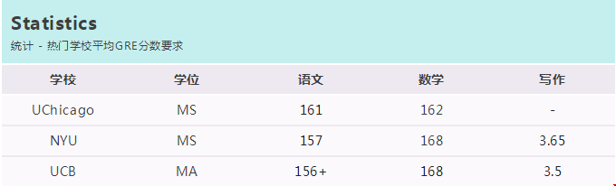 美國(guó)熱門專業(yè)GRE分?jǐn)?shù)線.png