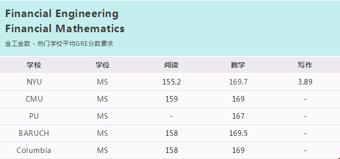 美國(guó)熱門專業(yè)GRE分?jǐn)?shù)線.png