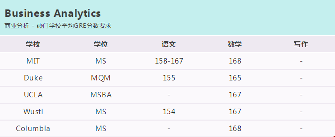 美國(guó)熱門專業(yè)GRE分?jǐn)?shù)線.png