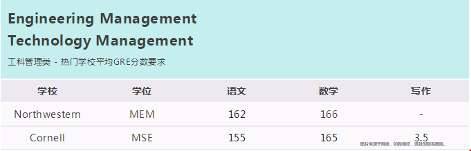 美國(guó)熱門專業(yè)GRE分?jǐn)?shù)線.png