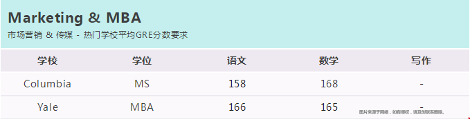 美國(guó)熱門專業(yè)GRE分?jǐn)?shù)線.png