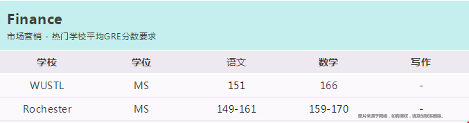 美國(guó)熱門專業(yè)GRE分?jǐn)?shù)線.png