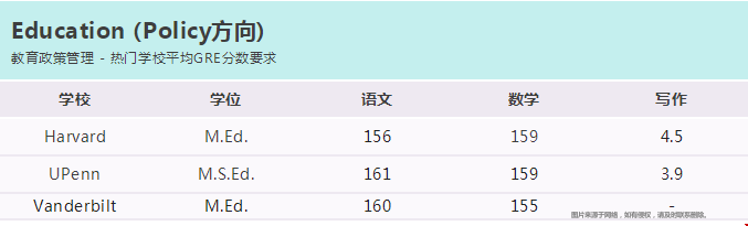 美國(guó)熱門專業(yè)GRE分?jǐn)?shù)線.png