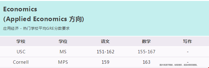美國(guó)熱門專業(yè)GRE分?jǐn)?shù)線.png
