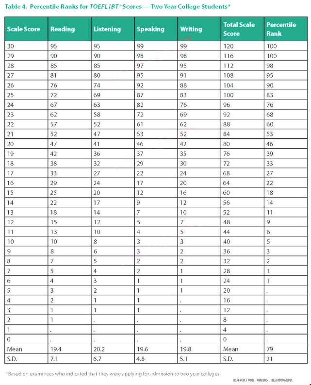 ETS發(fā)布2021年托福成績報告.png