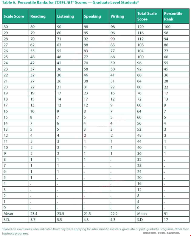 ETS發(fā)布2021年托福成績報告.png