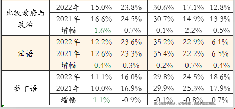 2022全球AP/IB考試成績(jī)放榜.png