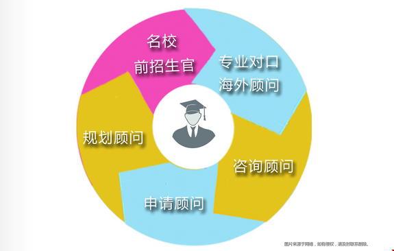 托普仕留學(xué)服務(wù)費用.png 托普仕留學(xué)服務(wù)費用.png
