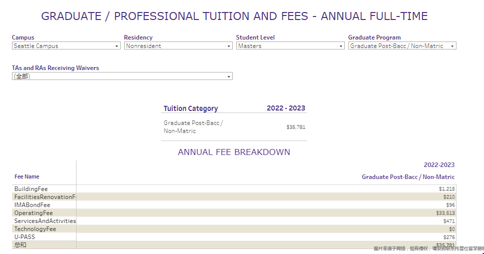 華盛頓大學西雅圖分校碩士學費.png