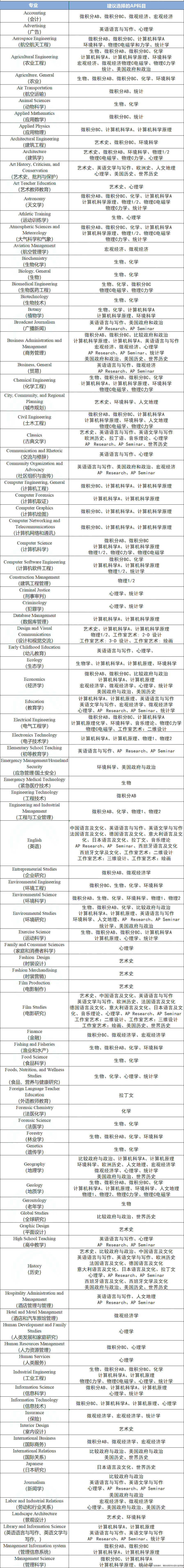 美國本土AP科目允許校內線上考試.png
