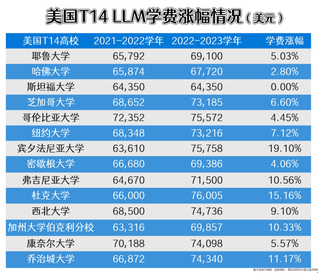 美國llm一年費用.png