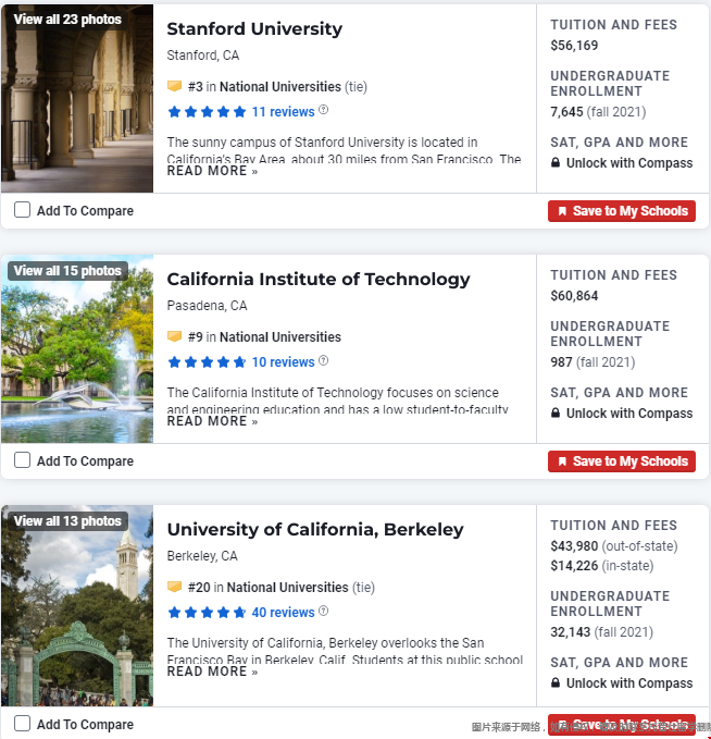 加州地區大學排行榜.png