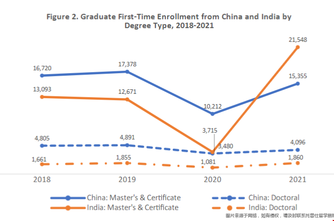 美國國際研究生入學調(diào)查報告.png
