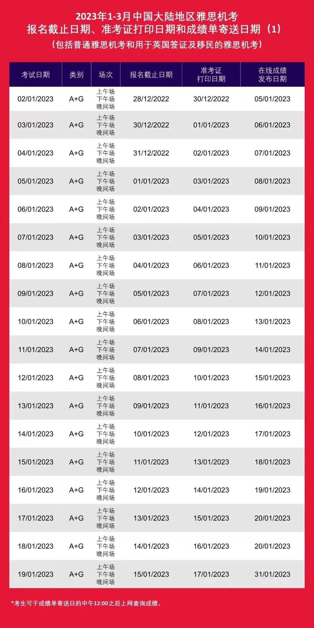 2023年全年雅思考位公布.jpg