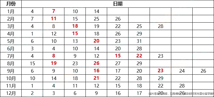2023年全年托福考試時間.png