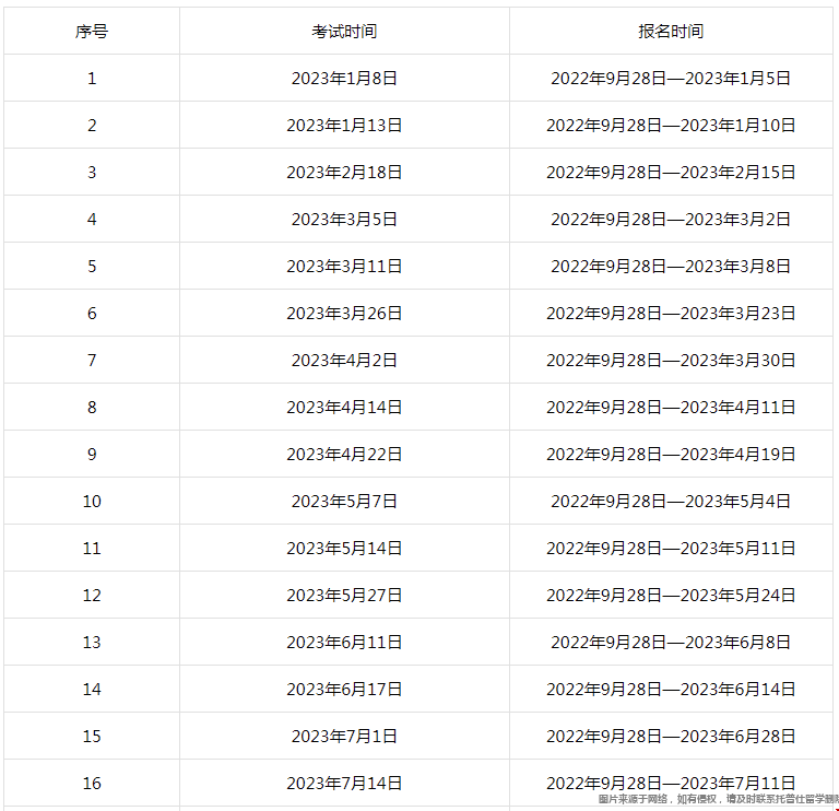 GRE考試費用上漲.png