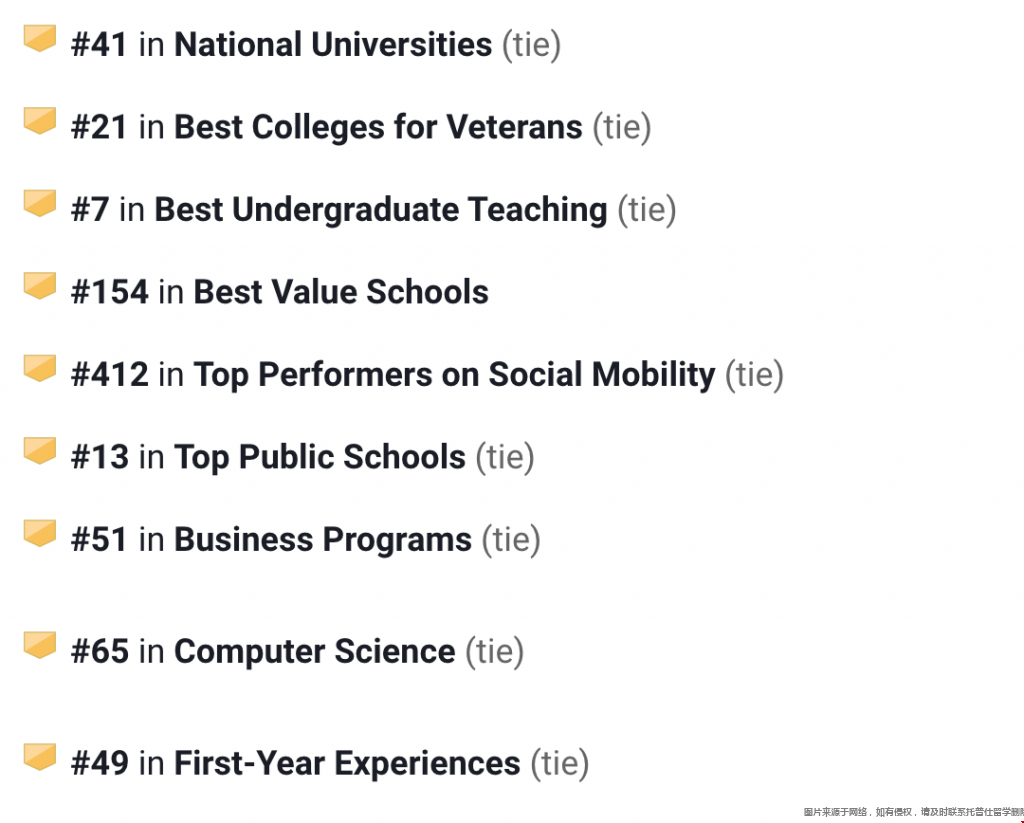 威廉瑪麗大學全美US.news排名.png