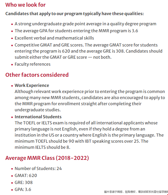 佐治亞大學MMR項目錄取標準.png