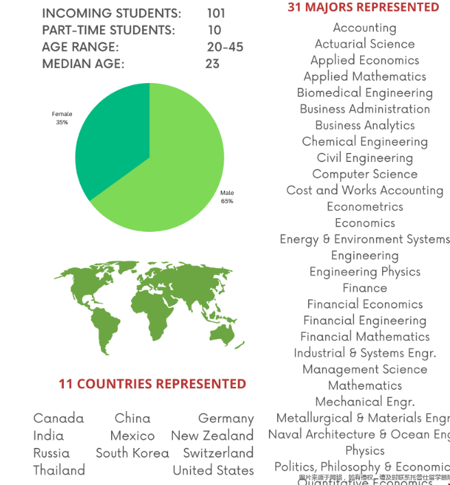 芝加哥大學金數項目新生錄取數據.png 芝加哥大學金數項目新生錄取數據.png