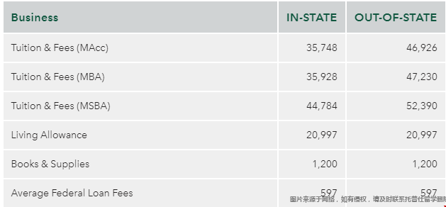 威廉瑪麗學院商學院學費.png