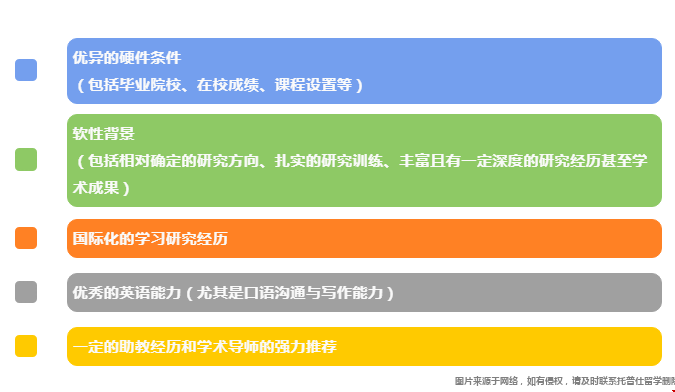 美國生物醫學工程研究生入學要求.png