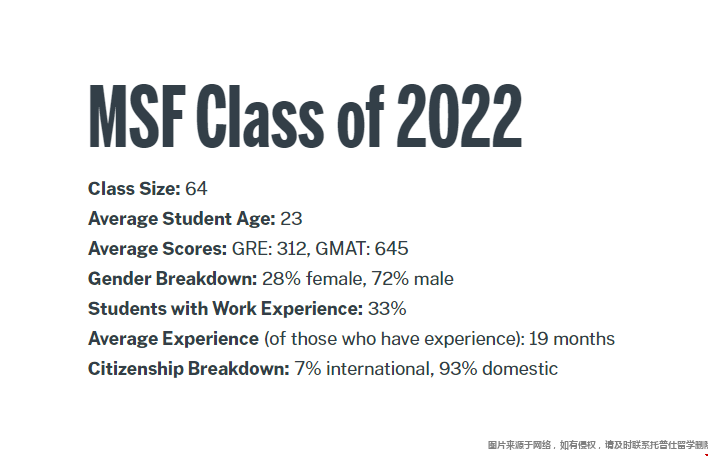 德州大學奧斯汀分校金融碩士錄取2022屆數據.png