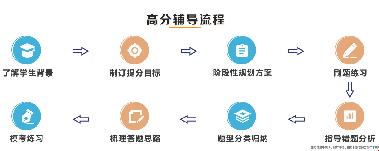 雅思申請(qǐng)美國(guó)大學(xué)攻略.png