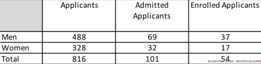 萊斯大學本科學位轉學.png