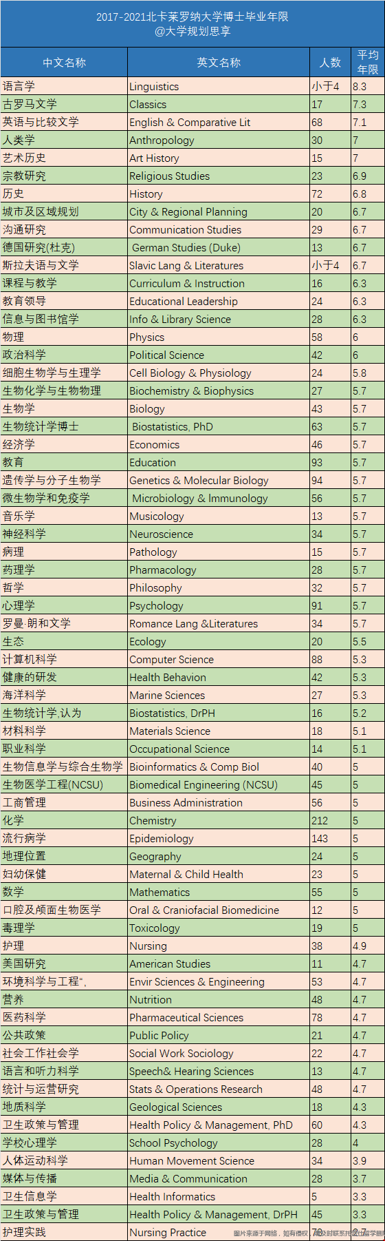北卡羅萊納大學博士.png