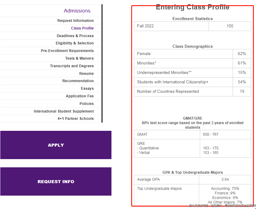 紐約大學會計碩士錄取要求.png 紐約大學會計碩士錄取要求.png