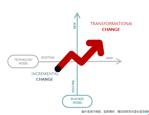 卡內基梅隆大學工程與技術創新管理項目.png