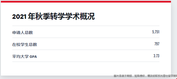 波士頓大學本科轉學.png