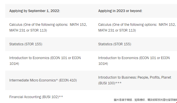 北卡羅來納大學教堂山分校本科商學院.png