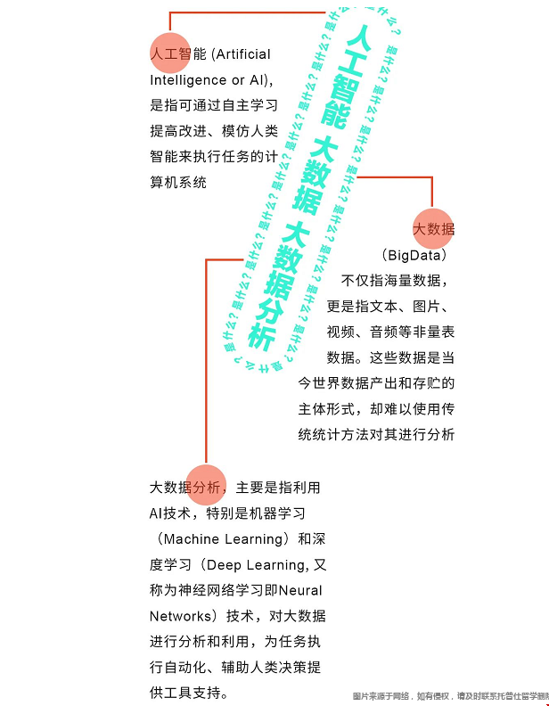 圣路易斯華盛頓大學(xué)人工智能大數(shù)據(jù)分析認(rèn)證項(xiàng)目.png