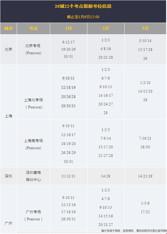 全國GMAT考點(diǎn)時間安排.png
