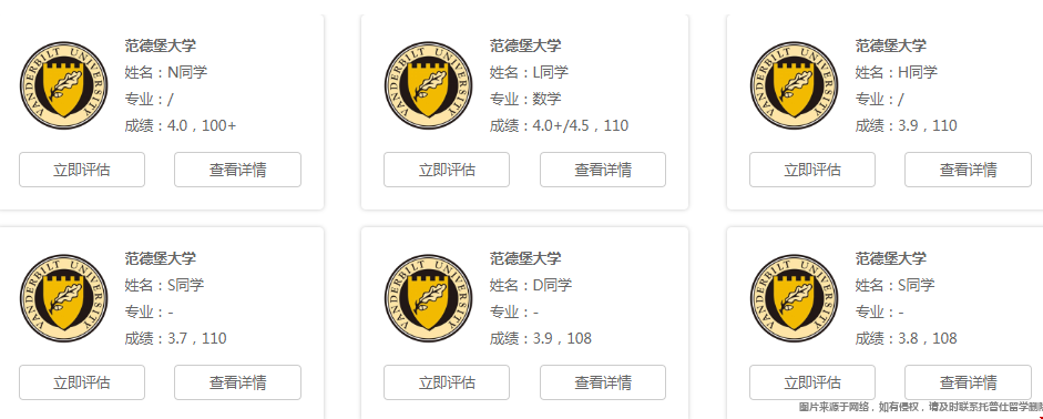 范德堡大學本科錄取要求.png