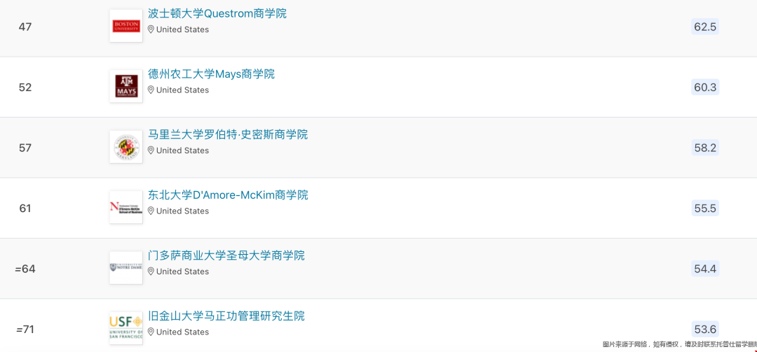 美國(guó)管理專業(yè)哪個(gè)學(xué)校好2.png