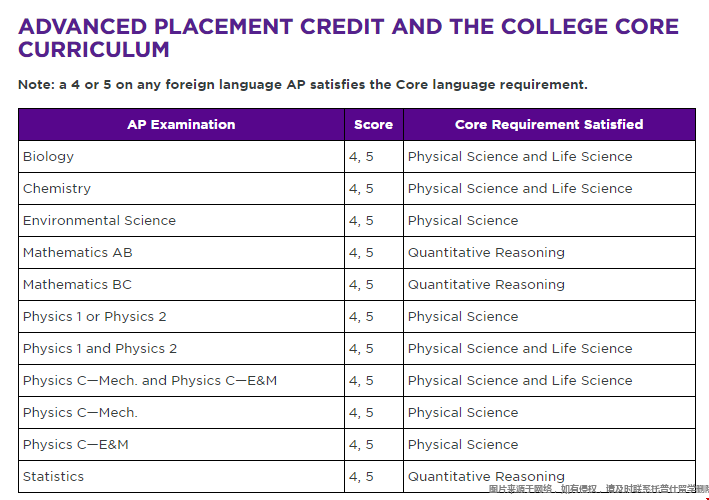 紐約大學ap要求.png