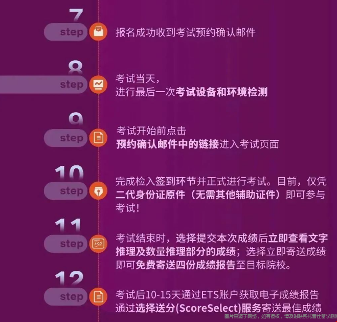 GRE考試費用支付.png