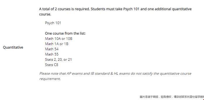 加州大學伯克利分校心理學本科先修課程.png