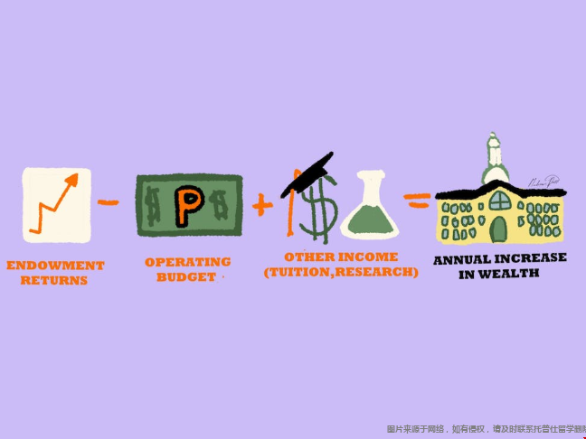 普林斯頓大學財富數據.png