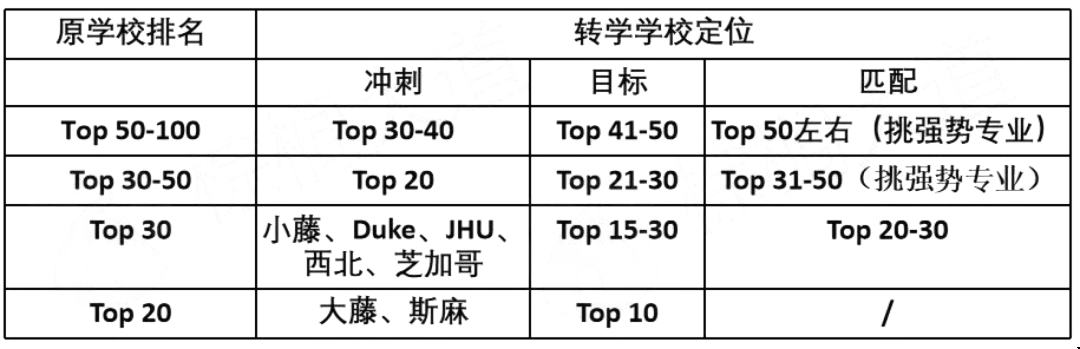 美國本科轉(zhuǎn)學如何確定目標學校.png