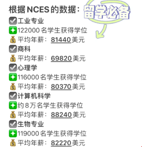 美本現在什么專業比較吃香.png
