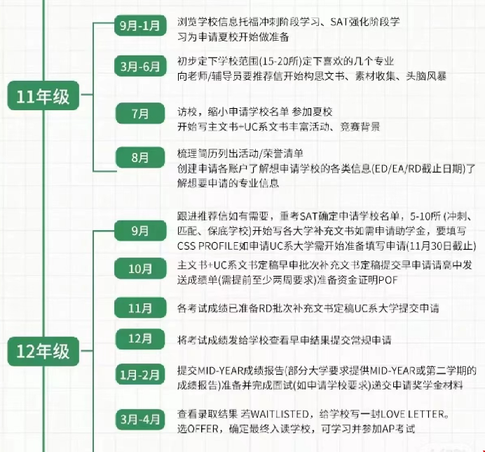 如何科學規(guī)劃美國爬藤.png 如何科學規(guī)劃美國爬藤.png