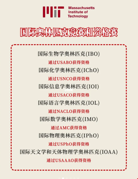 高中參加競賽上美國藤校.png