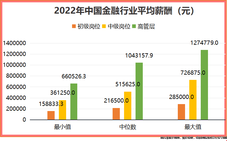 美國本科金融專業回國就業.png