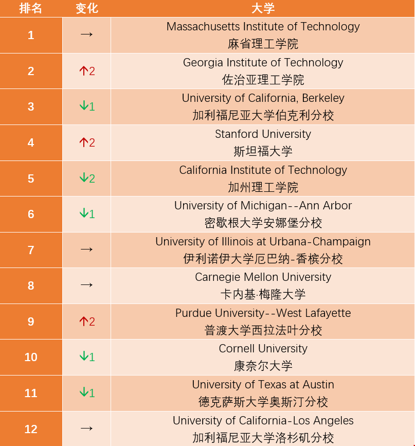 美本哪些學校電氣工程類好.png