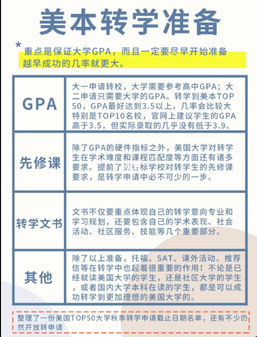 大一如何準(zhǔn)備美國本科轉(zhuǎn)學(xué).png 大一如何準(zhǔn)備美國本科轉(zhuǎn)學(xué).png