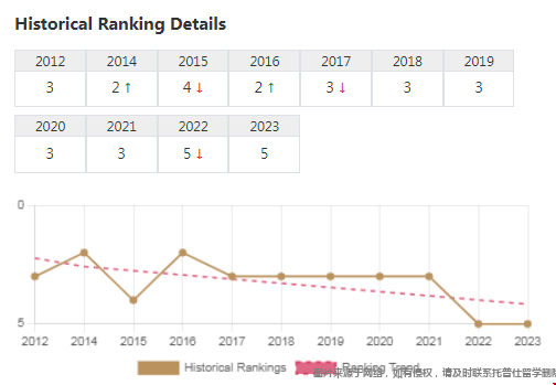 哈佛大學qs世界排名.png